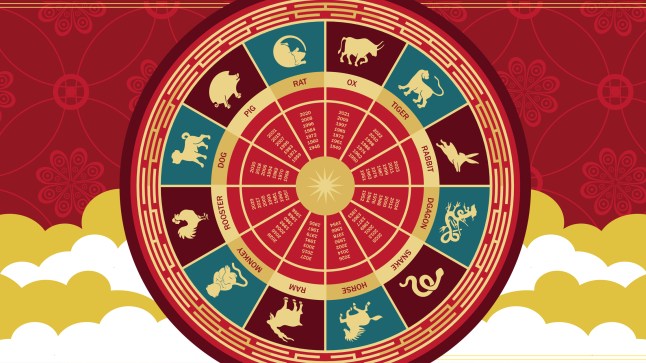 The wheel symbols of the signs of the eastern horoscope on a red background. Horizontal astrological banner.
